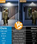 Comparison of Four Pack 138 LED Solar Motion Sensor Outdoor Lights With 180 Degree Coverage vs. 50 LED Lights