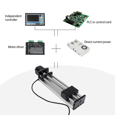 Rock-Solid Precision CNC Linear Stage Actuator With Double Optical Axis Rail And 1204 Ball Screw, full system view