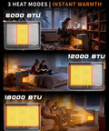 Three-panel image showing a 18000 BTU Propane Heater For Indoor And Outdoor Use, 3 Adjustable Heat Settings, Portable Space Heater