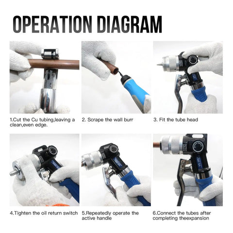 Operation diagram for Pro Grade Copper Tube Expander Hydraulic Swaging and Expanding Tool Kit With Seven Interchangeable Heads