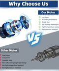 Comparison of Heavy Duty DEF Transfer Pump Kit 110V 120V motor vs other motor, highlighting performance benefits