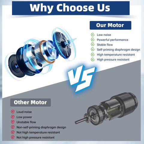 Comparison of Heavy Duty DEF Transfer Pump Kit 110V 120V motor vs other motor, highlighting performance benefits