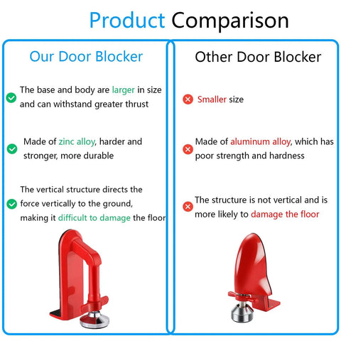 Comparison of portable door lock for travel and home safety anti theft door blocker for hotels and apartments no drill installation