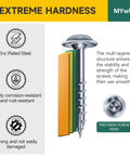 Close-up of No 8 Pocket Hole Screws Kit showing zinc-coated screw and layers for strength and precision head detail.