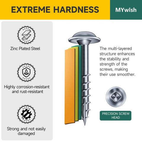 Close-up of No 8 Pocket Hole Screws Kit showing zinc-coated screw and layers for strength and precision head detail.