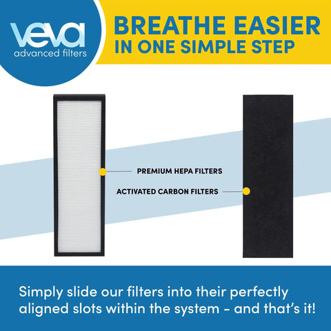 Must Have HEPA Filter Replacement Pack For Germ Guardian Air Purifiers 4825 4900CA 4850PT 4820 With 2 HEPA Filters And 8 Activated Carbon Pre Filters Odor Eliminating Air Cleaner Upgrade, showing package contents and installation simplicity
