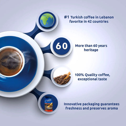 Infographic highlighting Turkish Coffee With Cardamom Ground Arabica Dark Roast 4 Pack 450g Each Bold Flavor Kick Works With Turkish Coffee Machines Lebanese Arabic Style Coffee Beverages, Lebanon's favorite, with quality and heritage details.
