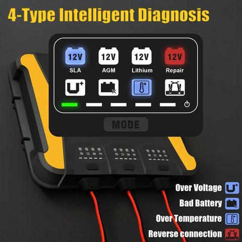 Three Bank 12V Battery Charger With 30A Total Output (10A Per Bank) Onboard Marine Charger display showing diagnostic modes.