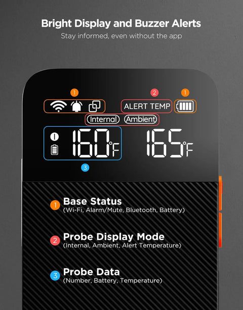 Close-up of Smart Wireless Meat Thermometer With Bluetooth And WiFi Ultra Range LCD screen, showing 160°F, 165°F readings.
