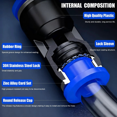 Pro Grade 175 Piece Push To Connect Air Hose Fittings Kit internal composition diagram showing high-quality materials and features