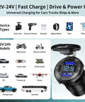 Tailgate Tested 2 Pack 12V Usb Outlet With 4 Port Pd And Qc Fast Charging showing device types and 12V/24V models for versatile usage.