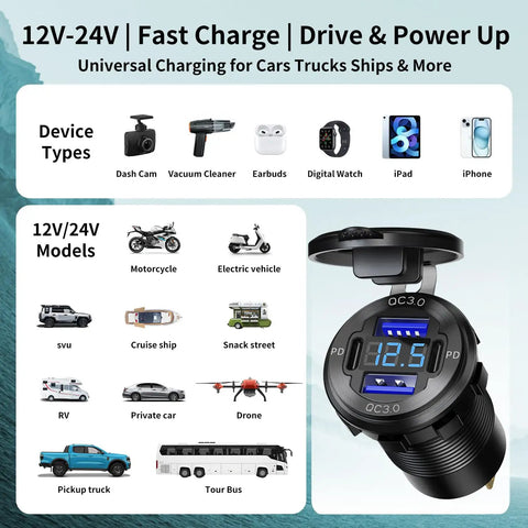 Tailgate Tested 2 Pack 12V Usb Outlet With 4 Port Pd And Qc Fast Charging showing device types and 12V/24V models for versatile usage.