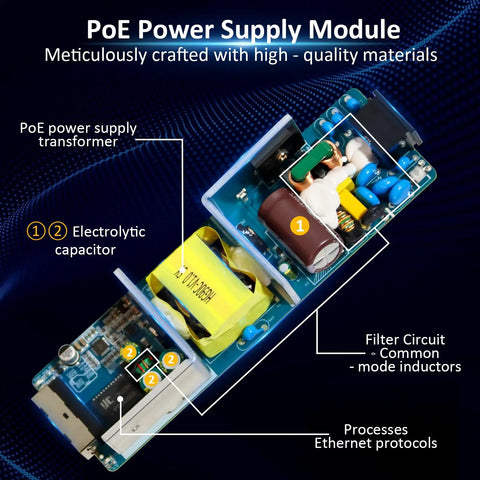 Detailed view of PoE Power Supply Module components, including electrolytic capacitor and transformer, for network applications. Get Your Network Ready With This 90W PoE Plus Injector That Delivers Lightning Fast 2.5Gb Data And Power To HD PTZ Cameras Or POS Systems Over Long Distances Without Breaking The Bank.