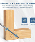 600 Pieces Blue Anti Rust Pocket Hole Screws 1.5 Inch With Washer Head And Square Drive in wood, crack-free design