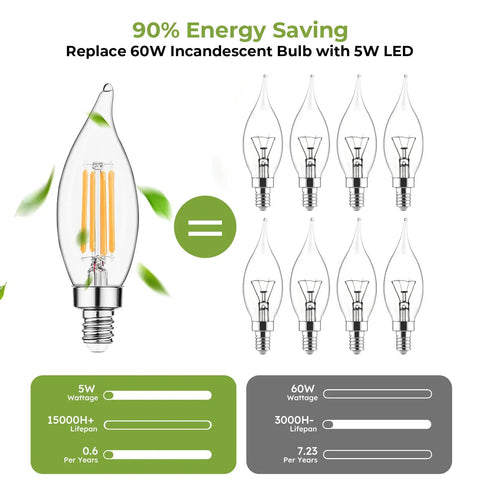 Candelabra LED Filament Bulbs Dimmable 60W Equivalent For Chandelier Lighting Soft White 2700K displayed with energy savings chart