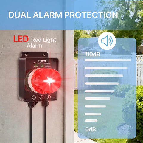 Smart WiFi Sump Pump Alarm With Real Time App Alerts, Indoor Outdoor Water Level Monitor, IP67 Waterproof, 110dB Alarm And LED Indicator, GeniLife App Notifications, Ideal For Basements And Septic Sump Systems wall-mounted with red LED and 110dB icon