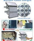 Multiple views of Killer Brightness 300W LED Outdoor Flood Light Heavy Duty IP66 Waterproof, showcasing safe design features.