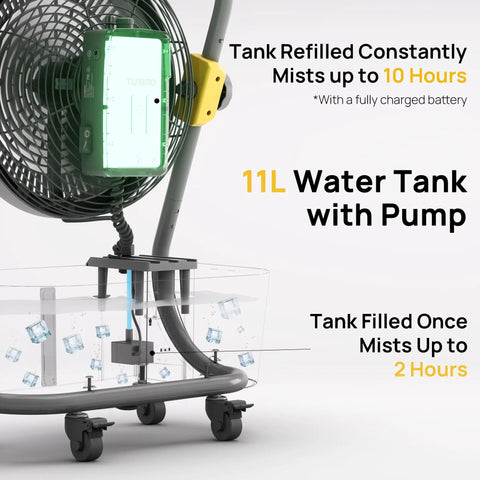 Cordless Misting Fan With 11L Tank Rechargeable Battery And 12 Inch Blade Delivers 15 Foot Mist Range showing water tank and wheels