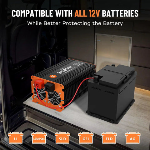 3000W Power Inverter 12V DC To 110V AC Converter with LCD Display next to battery in RV setup