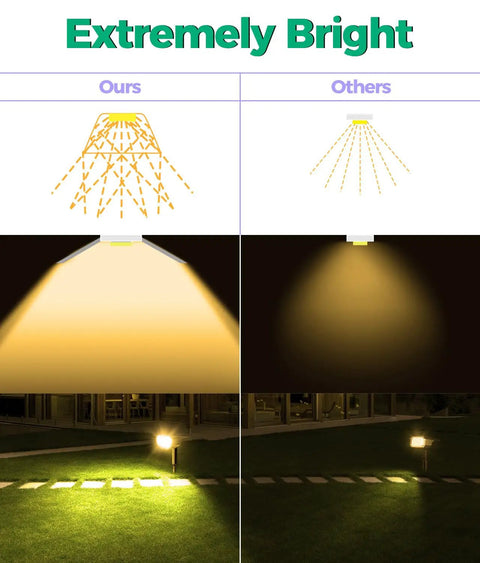 Comparison of Ultra Dope Solar Outdoor Spotlight Set 700 Lumen IP68 Waterproof light spread vs standard spotlight on grass