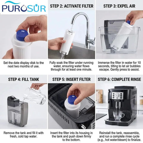 Guide showing Pack Of 2 Water Filters For Automatic Espresso Machines DeLonghi ECAM ETAM EC680 ESAM Series Prima Donna install steps.