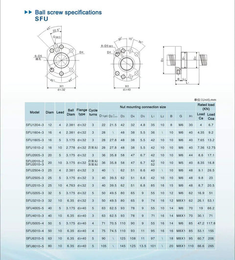 Technical diagram and specifications for 12mm SFU1204 AntiBacklash Ball Screw Kit With 300mm Length End Supports Locknuts.