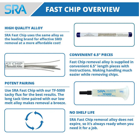 Image showing Fast Chip overview with details on high quality alloy, convenient 6.5" pieces, pairing benefits, and no shelf life.