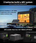 Compact 24V 100Ah LiFePO4 Battery With Built In 100A BMS And Low Temp Protection for energy storage systems and RVs