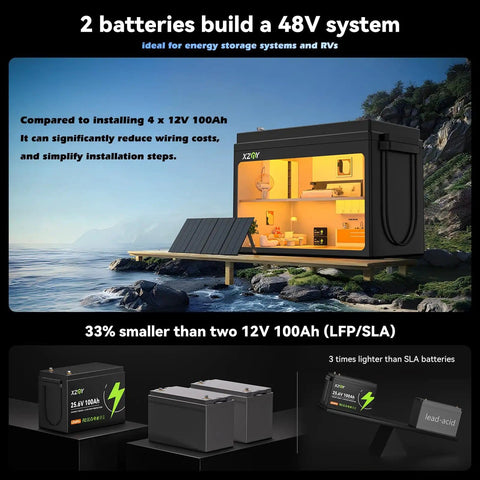 Compact 24V 100Ah LiFePO4 Battery With Built In 100A BMS And Low Temp Protection for energy storage systems and RVs