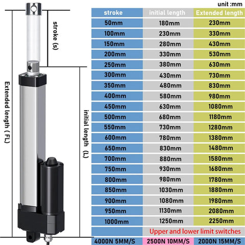 Heavy Duty Electric Linear Actuator 4000N IP66 DC24V Hall Sensor Stainless Steel Telescopic Tube with stroke options chart