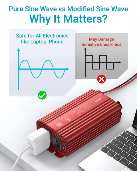Diagram illustrating safety of 500W Pure Sine Wave Car Inverter Converts 12V DC To 110V AC With Two Outlets And 4.2A Dual USB Ports, ETL Listed.