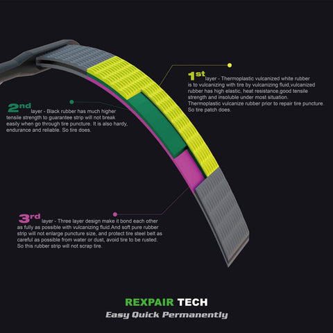 Diagram showing layers of thermoplastic vulcanized rubber in Permanent Tire Repair Kit for Cars Motorcycles Off Road Vehicles