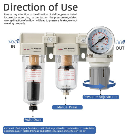Diagram of Air Pressure Regulator 1/4 NPT With Double Air Filter Water Separator and Dryer Auto Drain Plus Manual Drain