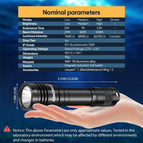 Beast Mode 3000 Lumen Dive Flashlight For Underwater Exploration Rechargeable Scuba Light With 328 Foot Depth Rating IPX8.