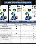 LewanSoul 6DOF robotic arm kit trio: Starter, Standard, Advanced with blue arm and remote controller
