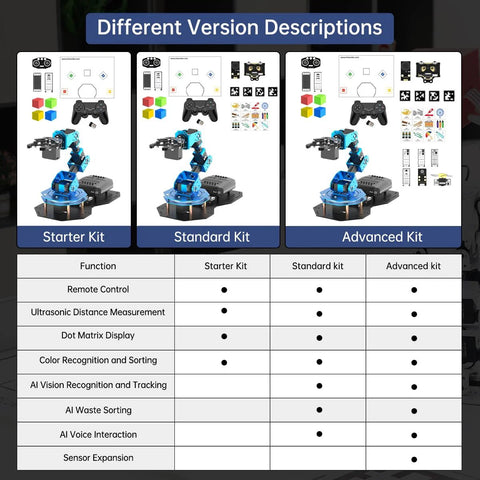 LewanSoul 6DOF robotic arm kit trio: Starter, Standard, Advanced with blue arm and remote controller