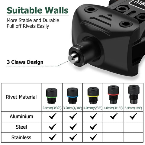 Close-up of Beefy Heavy Duty 1/4 Inch Rivet Gun Kit with 3 claws design showing suitable walls for various rivet materials.