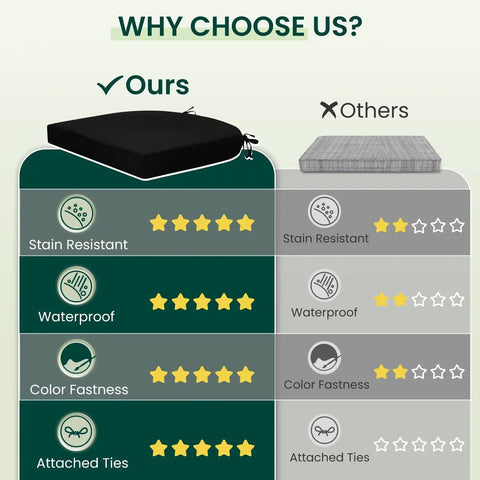 Comparison chart showing black cushion features against competitors, highlighting stain resistance, waterproof, and attached ties.