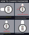 Diagram showing how to set up Six Piece Silver Combination Cam Lock Set For Cabinets And Drawers Built Tough Chrome Zinc Alloy Password Locks
