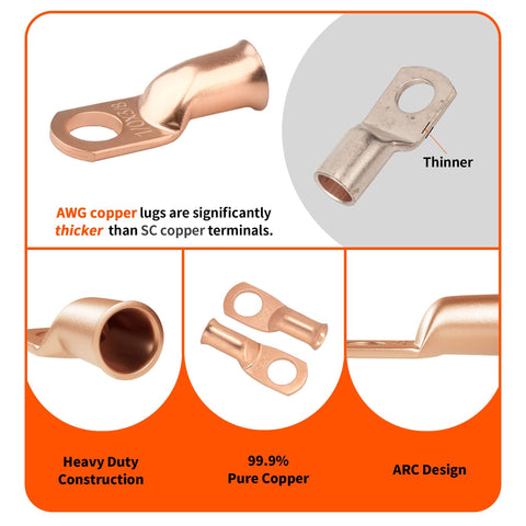 Copper lugs comparison showing heavy-duty construction, 99.9% pure copper, and ARC design for RV marine and DIY wiring projects.