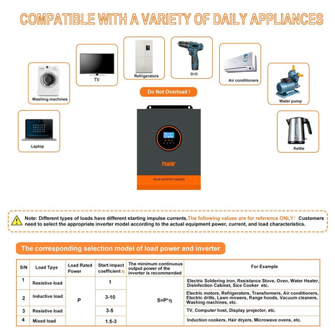 Beast 5000W Solar Inverter 48V To 120V Pure Sine Wave with Built-In 80A MPPT Controller compatibility chart