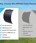 Comparison of 2 Pack 200W Flexible Mono Solar Panel Set With ETFE Coating, high efficiency, and waterproof features overview.