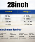 28 Inch Gas Struts 200 Pounds With 10Mm Ball Studs Pair pressure and weight chart for lift supports and applications.