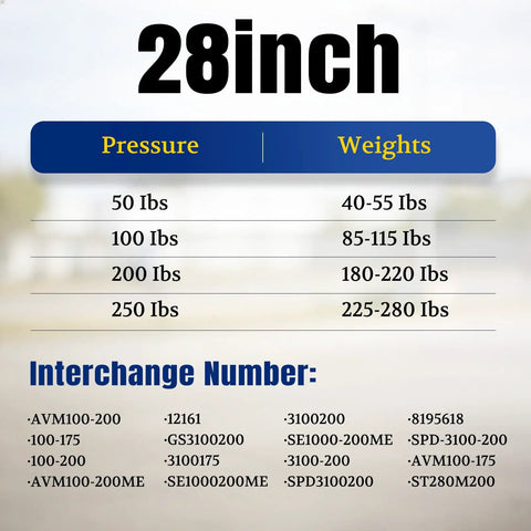 28 Inch Gas Struts 200 Pounds With 10Mm Ball Studs Pair pressure and weight chart for lift supports and applications.