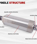 Beefy 2.2KW 110V Water Cooled Spindle Motor 80mm Body High Speed 24000RPM With ER20 Collet 15A 400Hz showing structure diagram