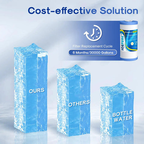 Comparison of water usage: our 5 Micron 10 Inch X 4.5 Inch Whole House Water Filter Replacement Compatible With GE vs others and bottled water
