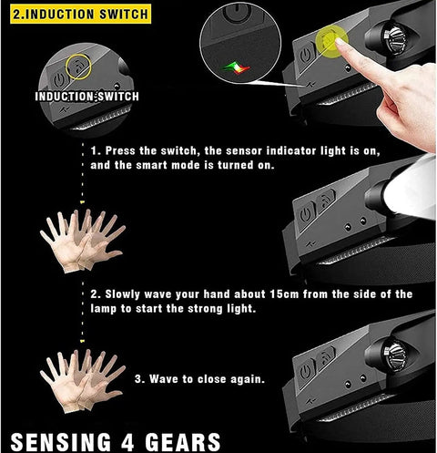 GoBeam 230 Degree Wide Beam LED Headlamp induction switch with hand wave feature highlighted for easy use instructions.