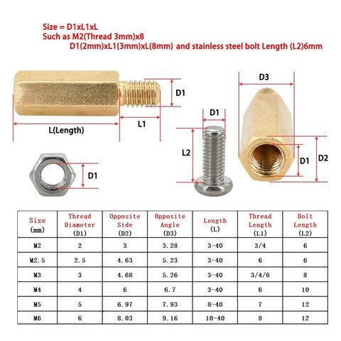 Brass Hex Screw Nut Kit For PC Builds M2 To M6 Standoffs Spacers And Mounting Brackets Ideal For Motherboards And Rack Boards Includes 3 To 10 Pieces Of Threaded Nuts And Copper Brass Inserts. brass hex standoff size chart with M2-M6 measurements and bolt lengths
