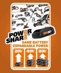 Power Share battery system for 20V, 40V, 80V Nitro 20V Power Share Pro Cordless Reciprocating Saw With Brushless Motor 4.0Ah Battery Beast Mode
