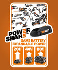 Power Share 20V battery system with Cordless 20V 12 Inch String Trimmer And 360 CFM Leaf Blower Combo and other tools.